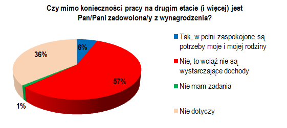 Warunki pracy pielęgniarek i położnych cz.2