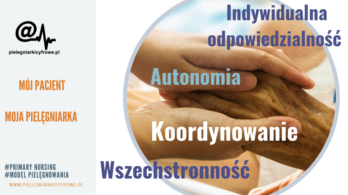 Primary Nurse – wyzwanie czy wymaganie współczesności?